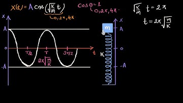 Harmonic motion part 3 (no calculus) (Hindi)