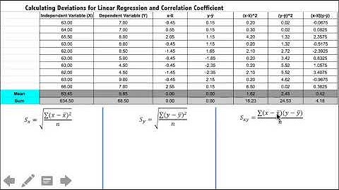 Full Linear Regression Using Google Sheets