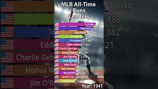 MLB All-Time Career Runs Leaders (1910-2023) #sport #mlbcentral #baseballrecords