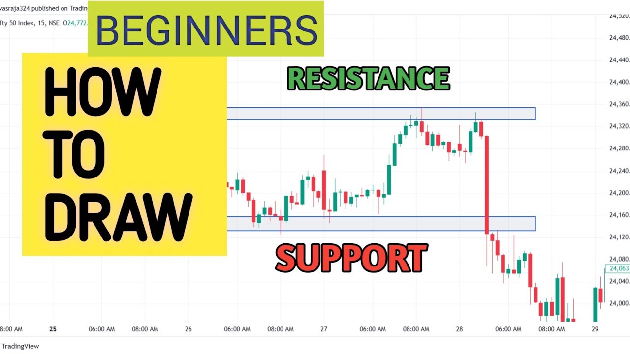 How To Draw Support & Resistance Trading Strategy || Price Action - YouTube