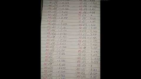 Square Roots From 1 To 100 || Legend Padhai