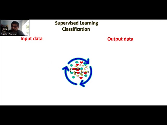 Supervised Learning- Topic # 7- Urdu/Hindi