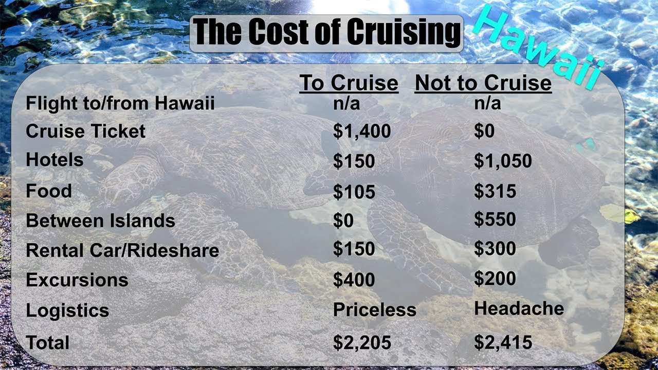 cruise to hawaii cost