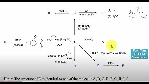 Multi-Step Organic Synthesis Reactions