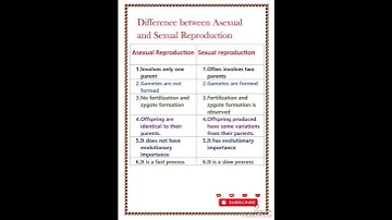 Difference between Asexual and Sexual reproduction
