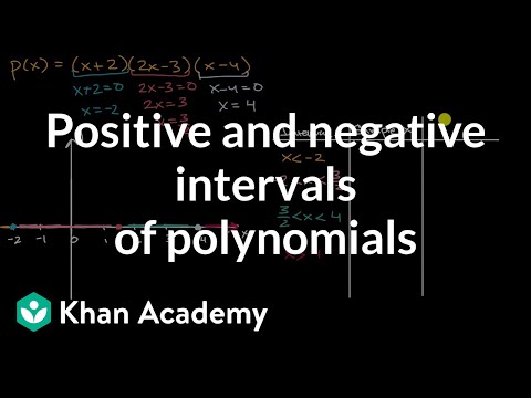 Video: Hoe weet je of een polynoomgrafiek positief of negatief is?