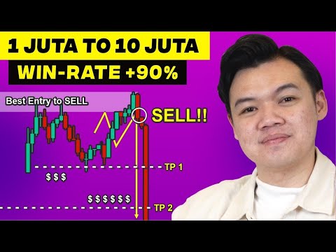 CARA MENGGUNAKAN INDIKATOR MOVING AVERAGE  99% TRADER MASIH SALAH!