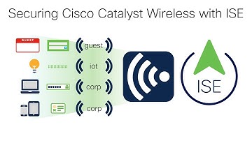Securing Cisco Catalyst Wireless with ISE: Open Guest with AUP