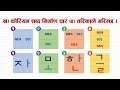 भाग – ९ – कोरियन अक्षर तथा शब्द निर्माण विधि