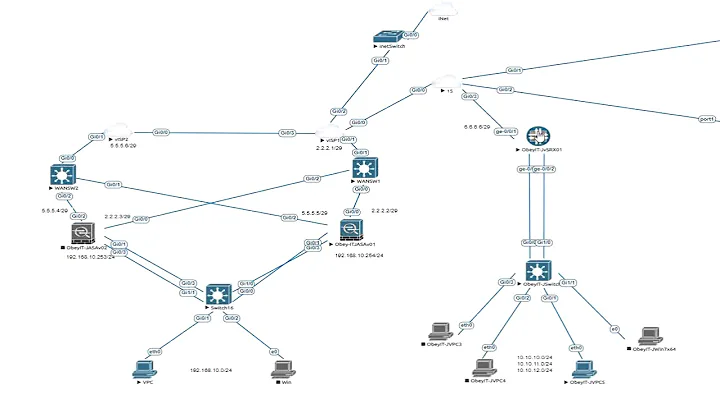 Cisco ASA - Juniper SRX IKEv1 IPSEC VPN Tunnel Configuration Part 1 (SRX)