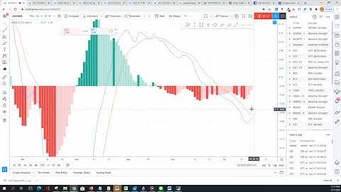 MACD, RSI, Volume Indicator (Thai language) : Beginner Level