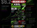 KEEL at a Crossroads - Bull Case vs. Reality Check #investing #stockanalysis #infrastructure