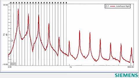 Simcenter Testlab Displays: Harmonic Cursor