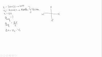 In 1.0s a particle goes from point A to B, moving in a semi circle of radius of 1 m as shown.