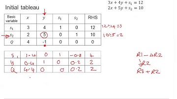 Edexcel Decision 1: Linear programming 4-1