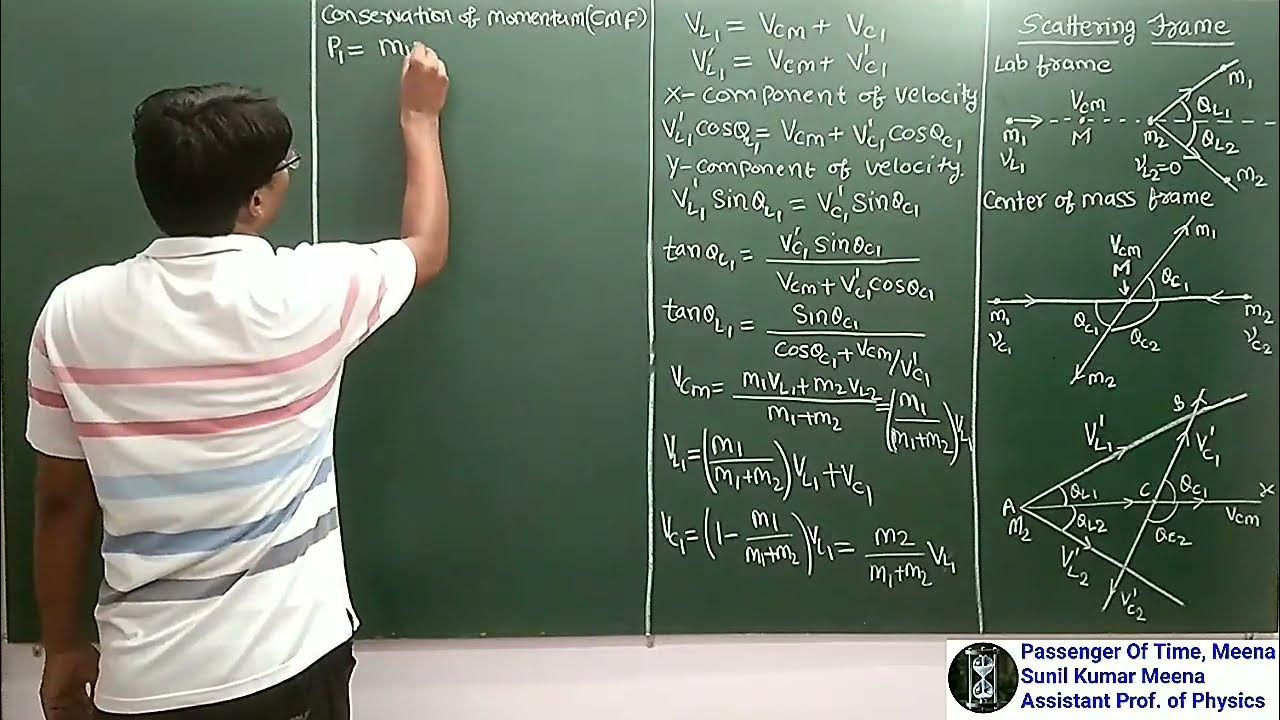 Lab frame and centre of mass frame Scattering angle in the laboratory