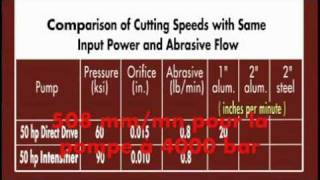 OMAX_6000vs4000 bar_STFR.AVI