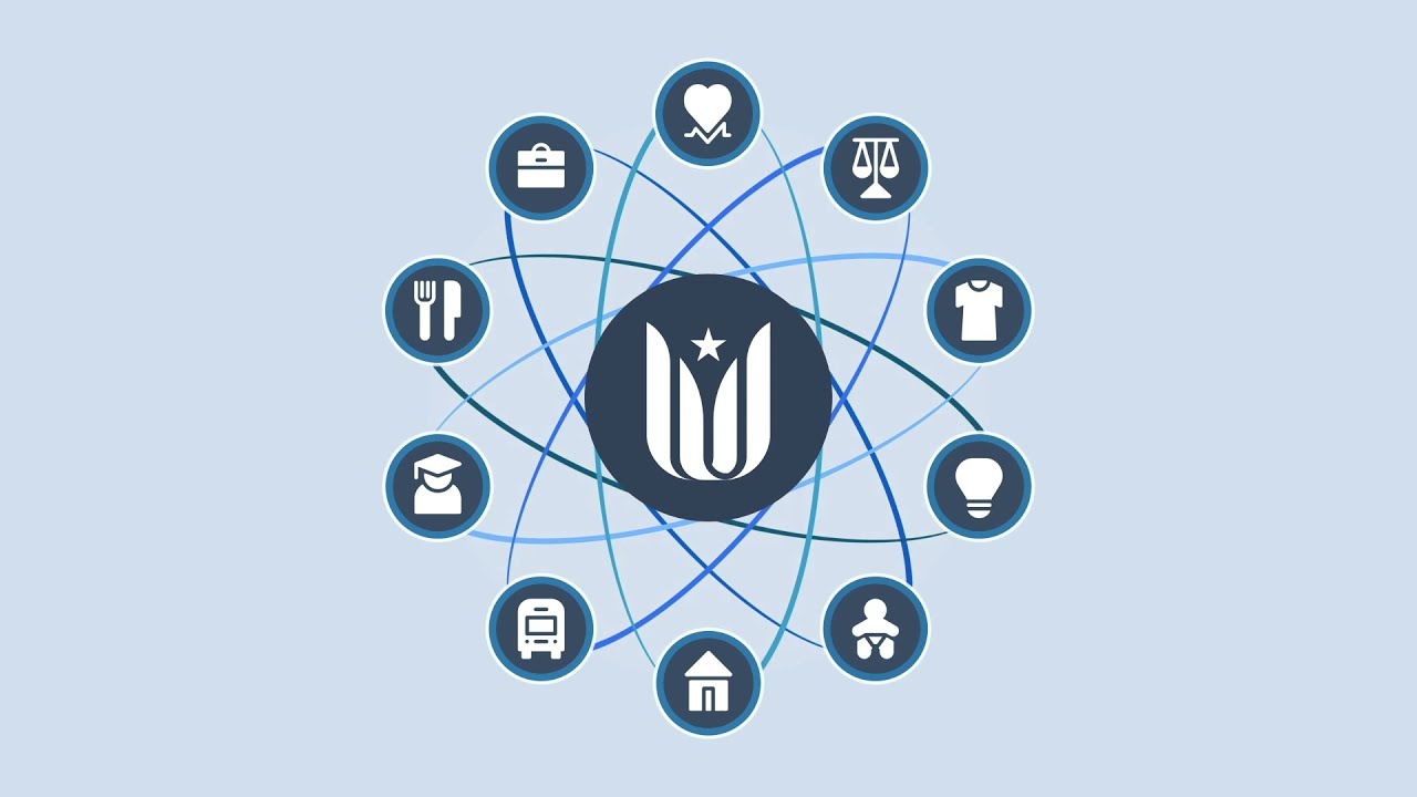 The Only End-to-End Solution for Social Care