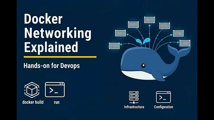 Docker Networking Explained — Bridge, Host, None & Custom Networks (Hands-On for DevOps Engineers)