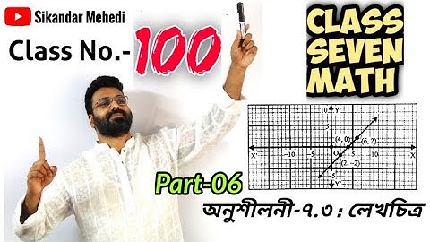 Class 7 Math Chapter 7.3 Part 06 লেখচিত্রের সাহায্যে সমাধান ৭ম শ্রেণির গণিত seven math  সপ্তম শ্রেণি