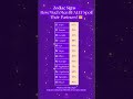 Zodiac Signs How Much Men REALLY Spoil Their Partners? 👑 #status #zodiac #facts #couple #lovestory