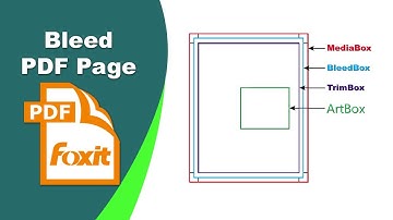 How to add a bleed box to a pdf file in Foxit PDF Editor
