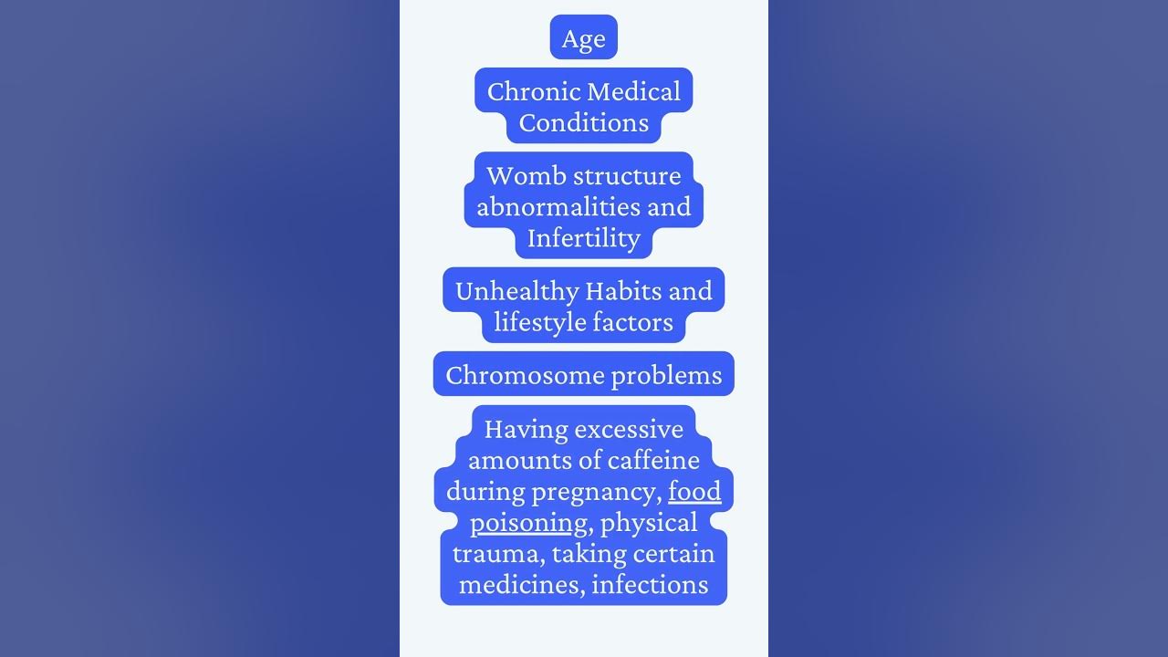 what-causes-a-miscarriage-in-your-first-trimester-shorts-youtube