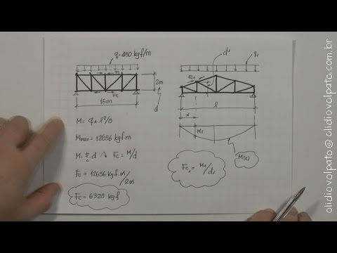 Vídeo: Como a carga morta da treliça é calculada?