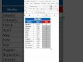 Excel Formulas RANK (Hindi) #excel #excelshortcuts #officeelephant #exceltips