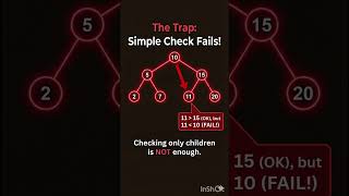 Validate Binary Search Tree (BST) in 60s! 🌳 (Java)