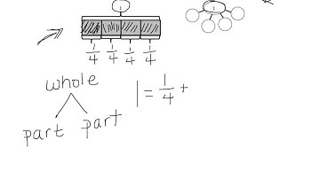 Grade 4 Module 5 Lesson 1 Exit Slip 1