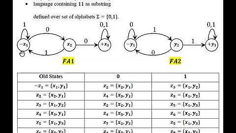 Intersection of Two FA