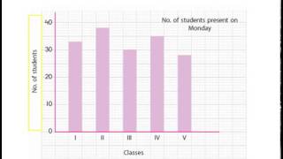 Method of Drawing Bar Graphs