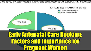 Early Antenatal Care Booking: Factors and Importance for Pregnant Women
