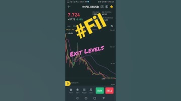 FIL Price PREDICTION, Fil technical analysis, #FIL #btc #cryptocurrency