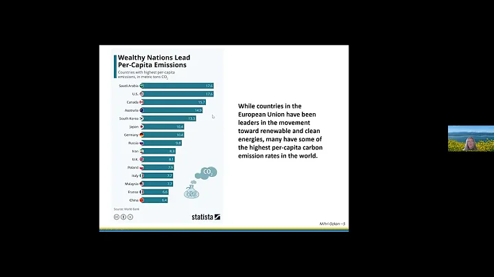 The Current Status and Pillars of Direct Air Capture Technologies