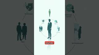 360 Degree Performance Reviews: The Complete Guide That Will Transform Your Career 360 Degree Performance Reviews: The Complete Guide That Will Transform Your Career