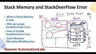 Stack Memory and StackOverFlowError in Java - Interview Question