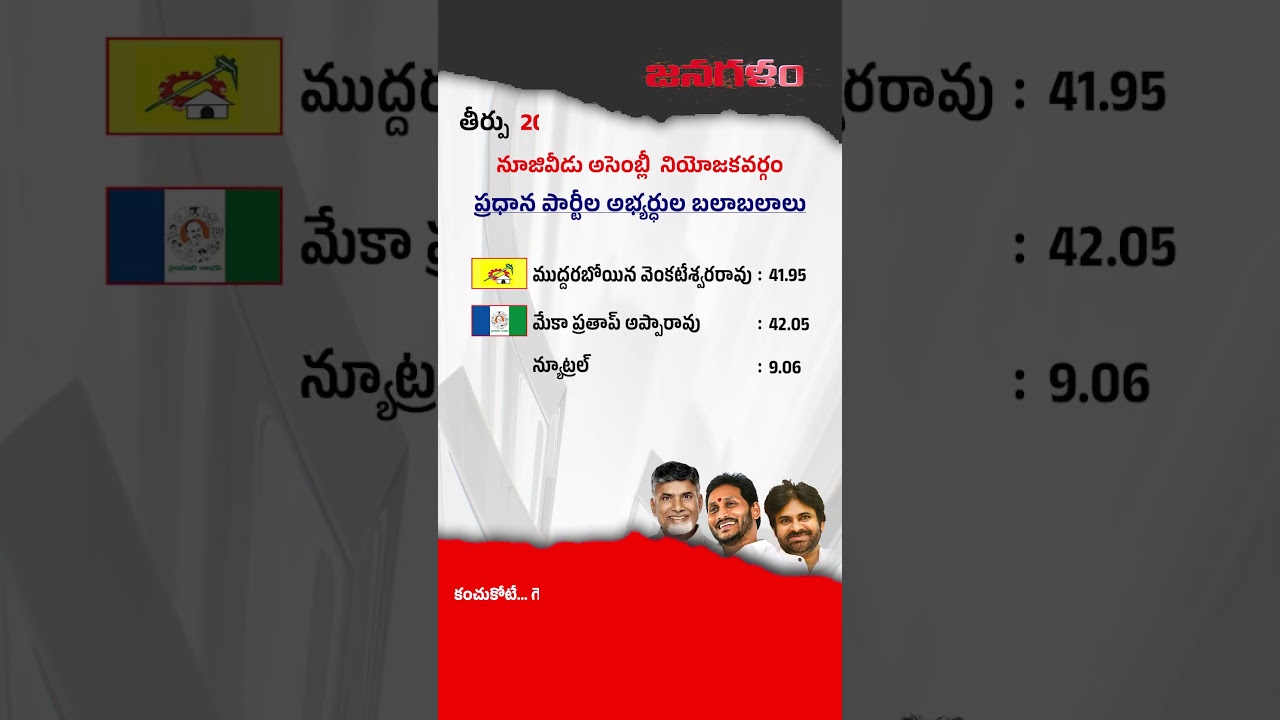 నూజివీడు అసెంబ్లీ నియోజకవర్గం | తీర్పు 2024 | JanaGalam2024