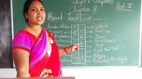 Class-1 Computer Chapter-8 Part-2 By Madhu Srivastava