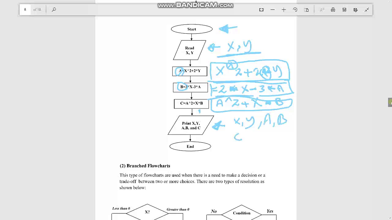 Simple Flowcharts Examples - YouTube