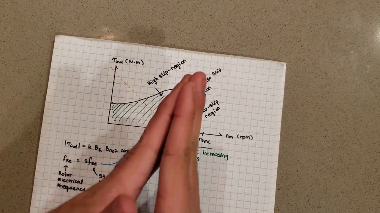 Torque Speed Curves of Induction Motors Part 1