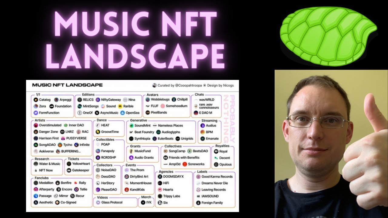 Music NFT Landscape
