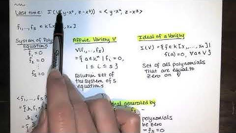1.4.3 The Ideal Generated by f1,..., fs and the Ideal of V(f1,...,fs), and Affine Variety Subsets