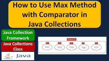 How to Use Max Method with Comparator in Java Collections | Java Collection Framework