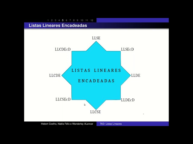 Listas Lineares - Parte 2