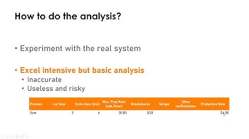 Fuunnel case (capacity analysis using simulation). Simio model 1