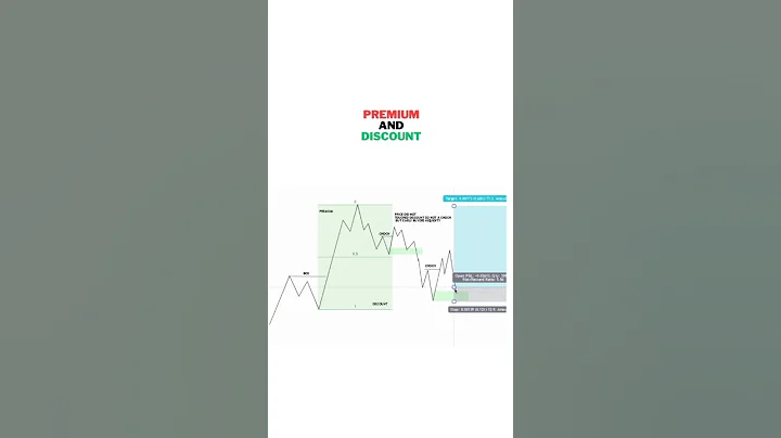 Premium and Discount 💹|smart money concept #stockmarket #trading #forex #banknifty #shorts #nse