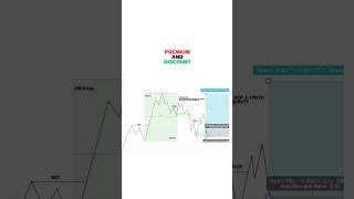 Premium And Discount Smart Money Concept