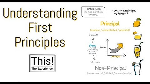 Part 1 - Understanding First Principles